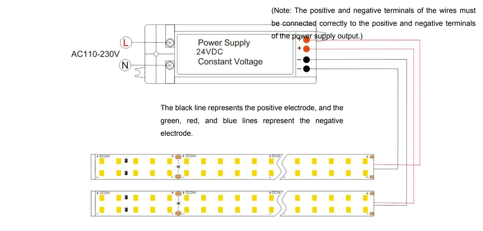 DC24V constant voltage double row LED strip light wiring diagram with AC110-230V power supply connection guide