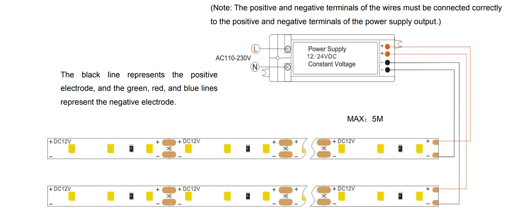 DC12V 3528 LED strip wiring diagram,max 5m connection constant voltage power supply guide
