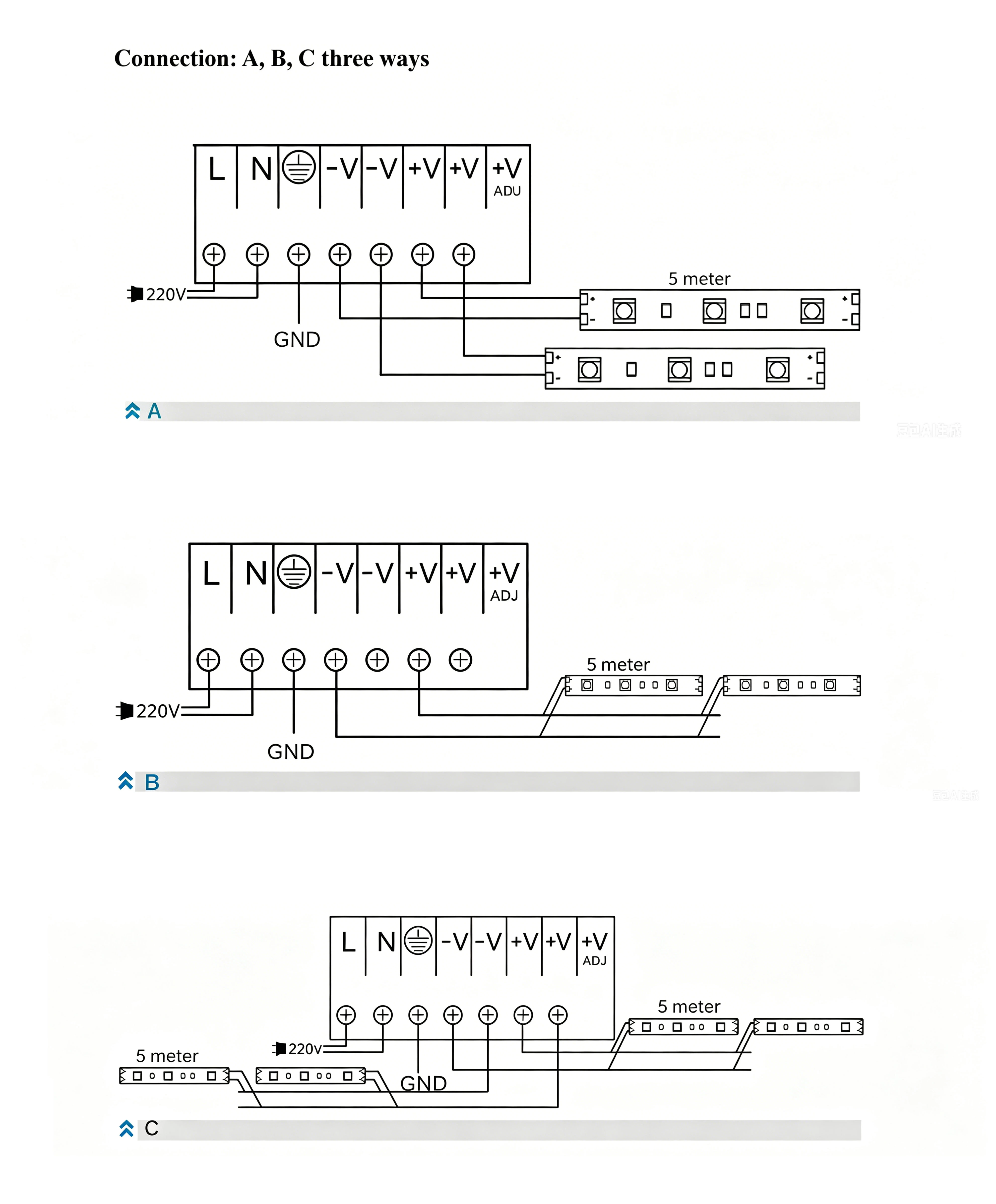 Wiring diagram & installation guide for 60LEDs/m 3014 DC12V flexible LED strip lights