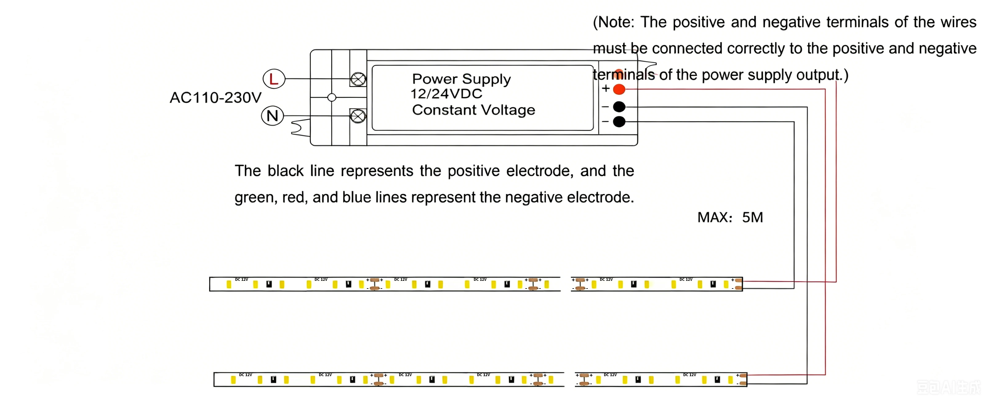 DC12V/24V constant voltage wiring diagram & installation guide for 3014 LED strip
