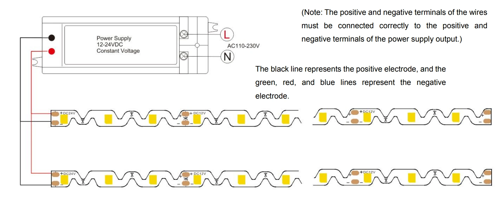 S Shape 2835 LED Strip Wiring Diagram & DC12V Power Connection Instruction