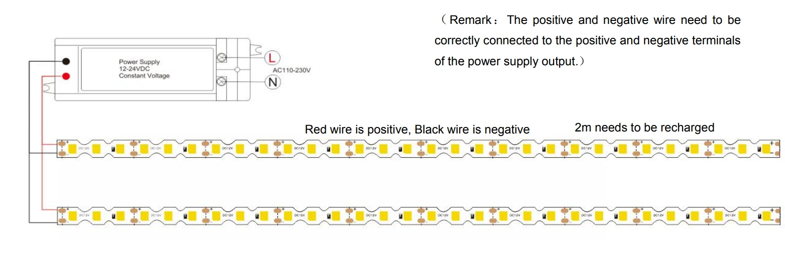 120LED/M S Shape 2835 LED Strip Lights Wiring & Power Install Diagram
