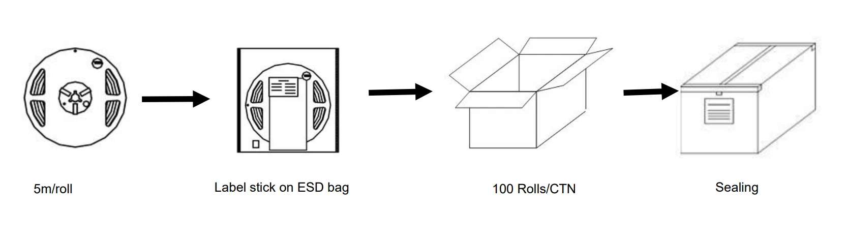 Packaging shipping specification chart for 24V 320LEDs/m COB LED light strip