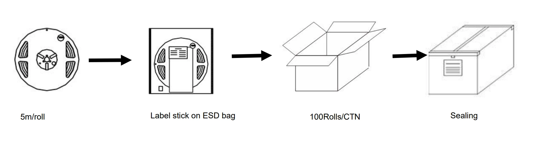 8mm Side Emitting COB LED Strip Packaging Shipping Spec Chart, 5m Per Roll Carton Pack Process