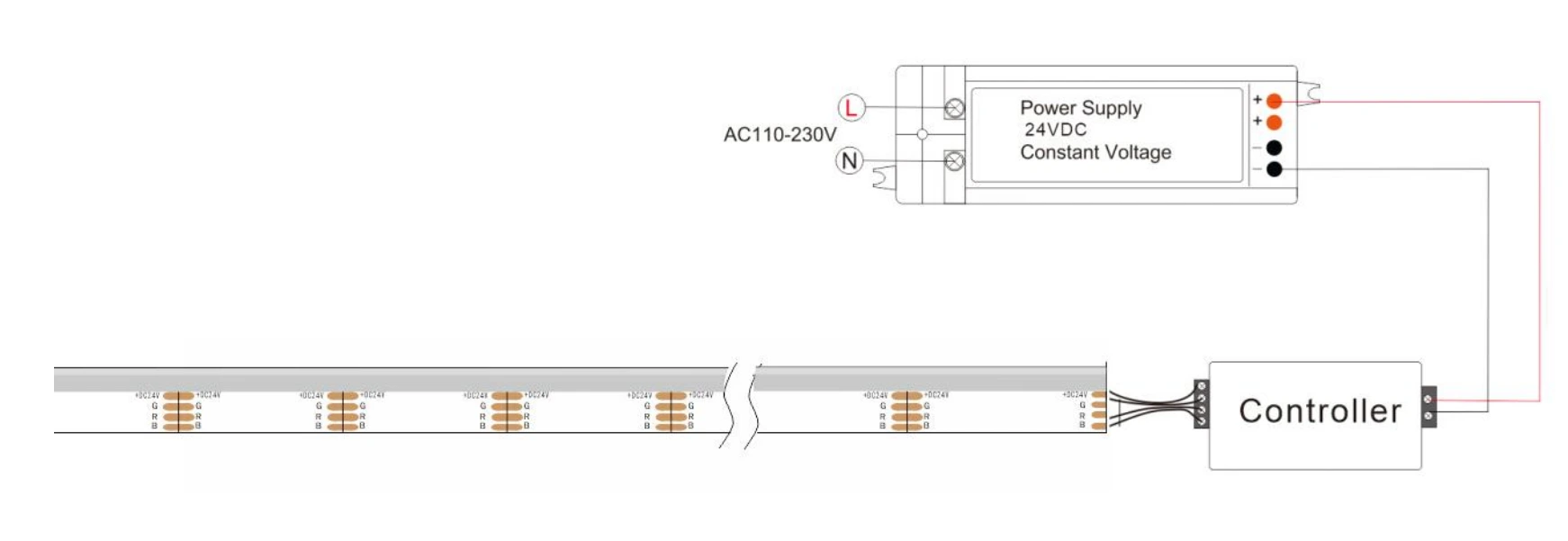Wiring Diagram & Installation Guide for Side-Emitting RGB COB LED Strip Lights