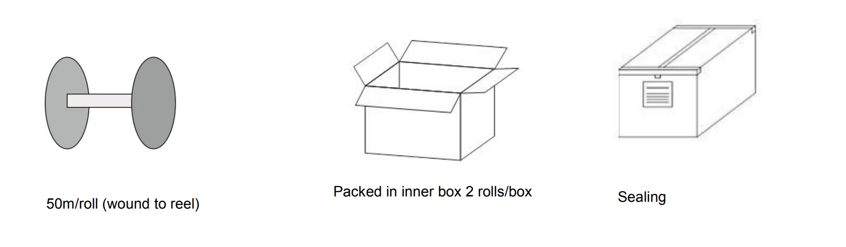 Packaging & Shipping Parameters for 72LEDs/m High Voltage LED Strip Lights