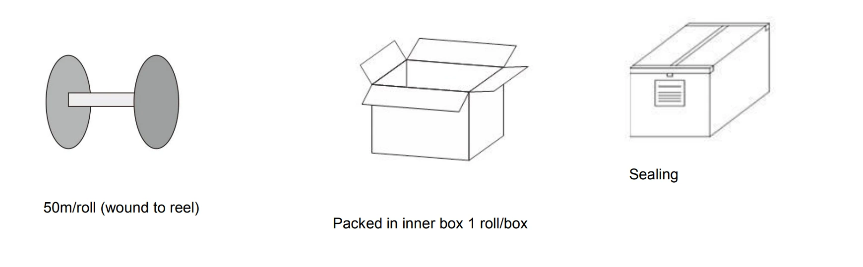 Packaging & Shipping Specs for 220V High Voltage Neon LED Strip Light