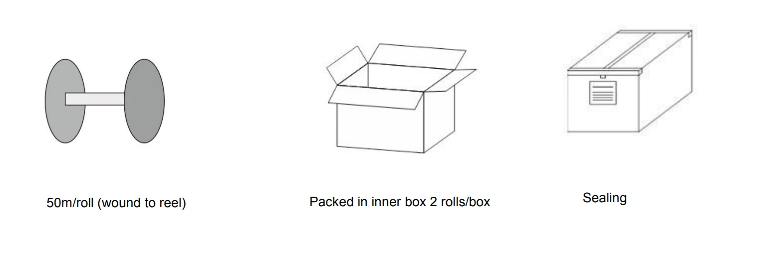 Packaging & shipping specs for high voltage addressable RGB LED strip lights