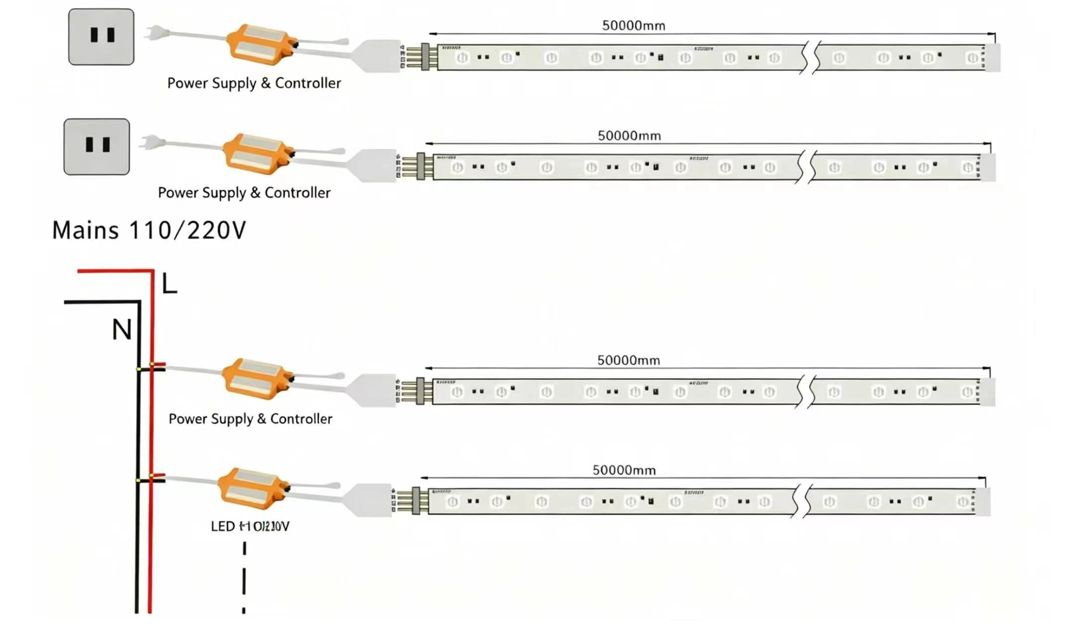 110V 220V Mains High Voltage LED Strip Lights Parallel Wiring Installation