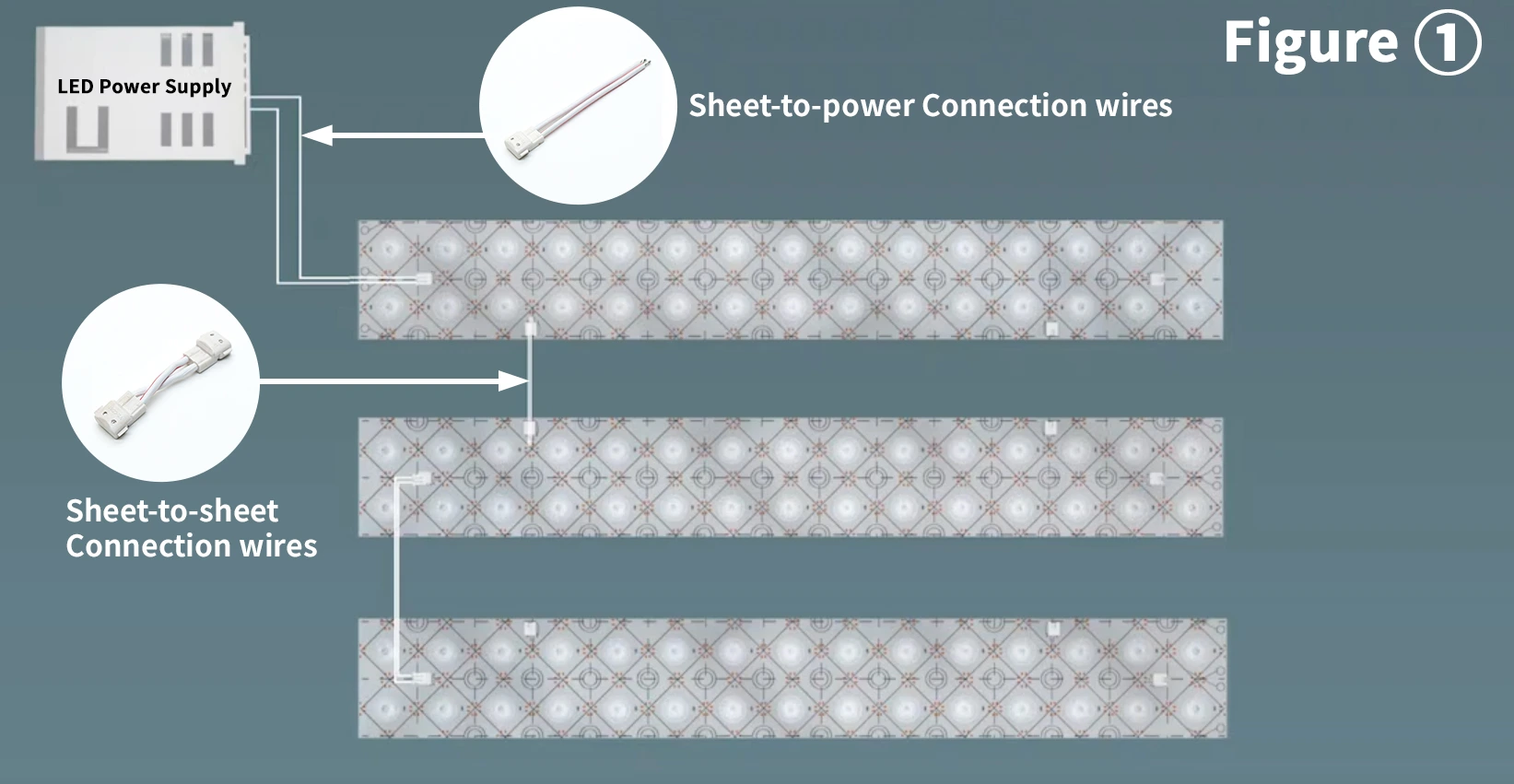 Cascade connection Connection for LED sheet lights