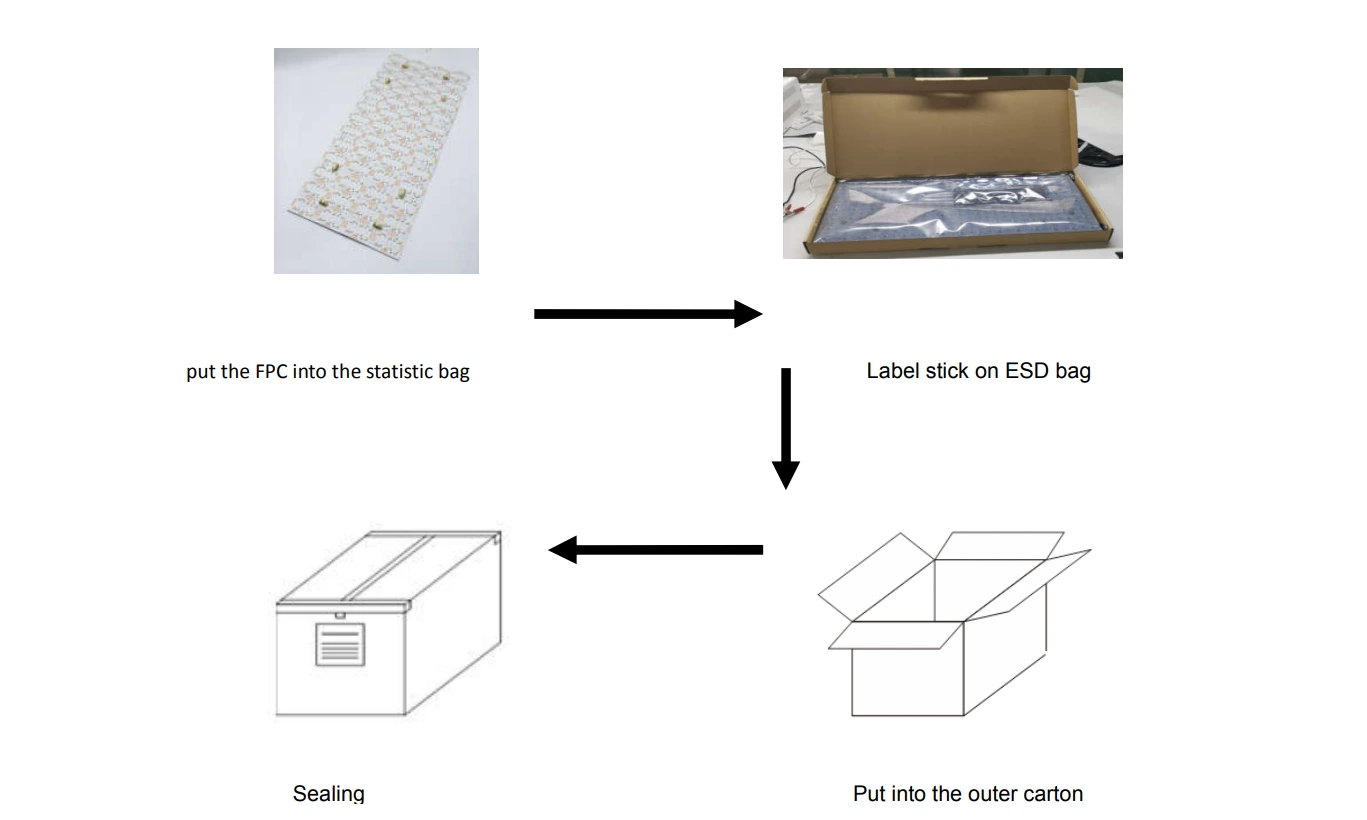 200 LEDs LED Backlight Sheet packaging and shipping specs, model YS-F801-3200-10-W, 40pcs per carton