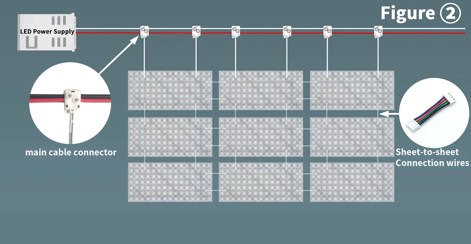 Main Cable Branch Connection for LED sheet light