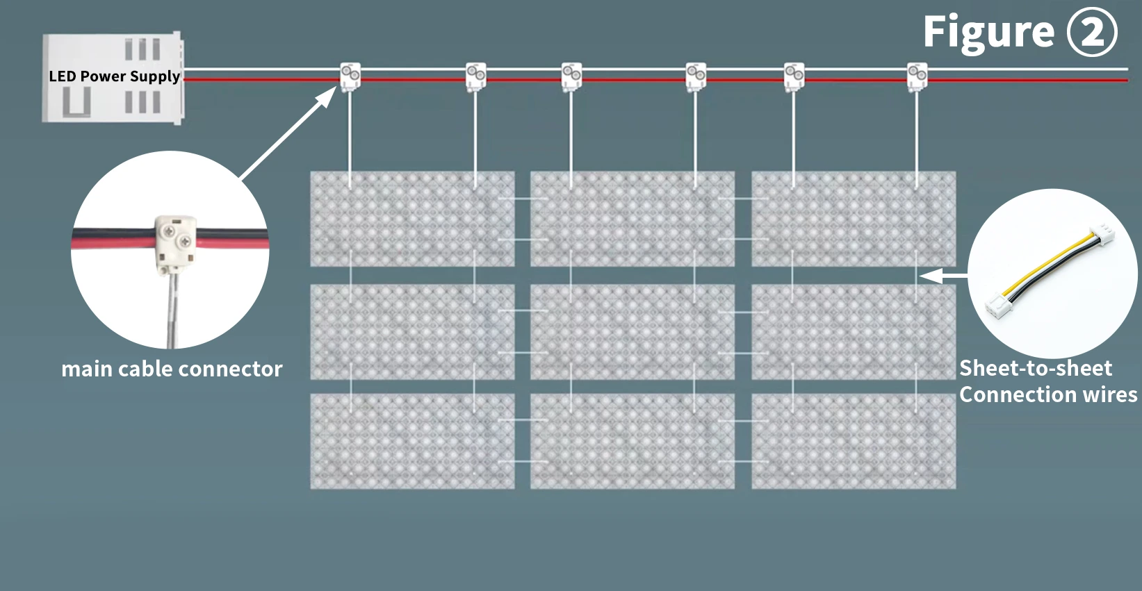 Main Cable Branch Connection for LED sheet light