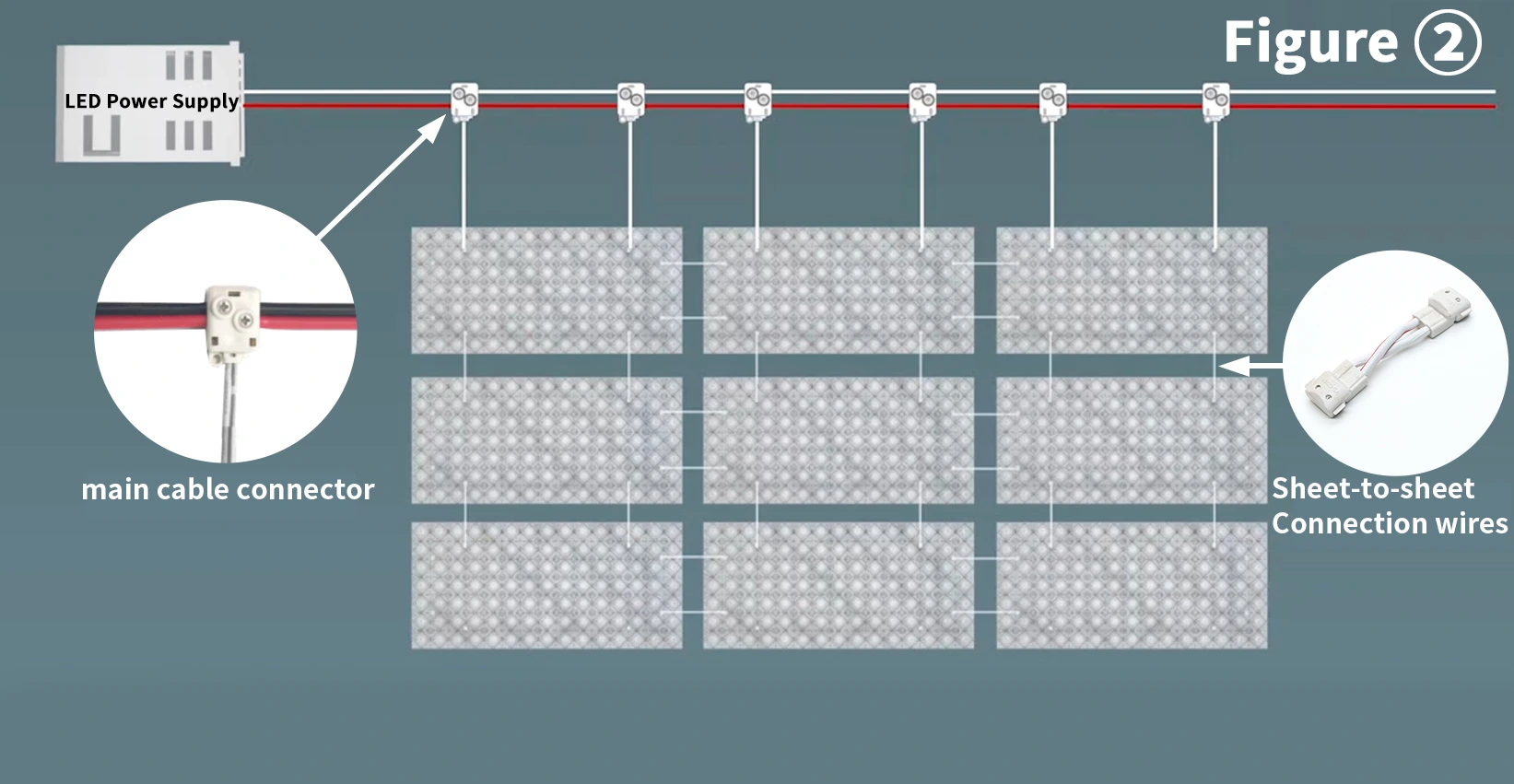 Main Cable Branch Connection for LED sheet light