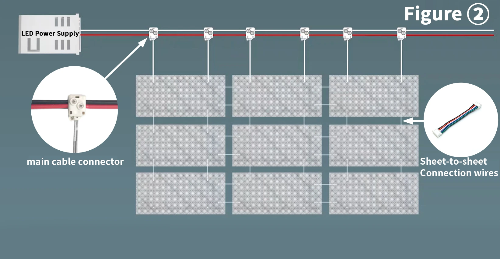 Main Cable Branch Connection for LED sheet light