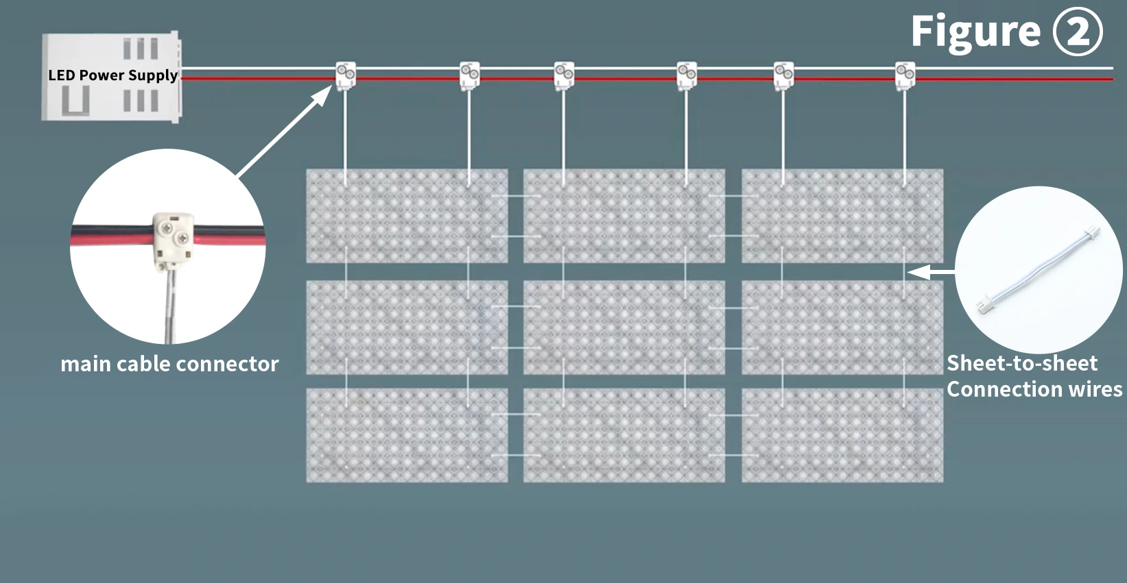 Main Cable Branch Connection for LED sheet light