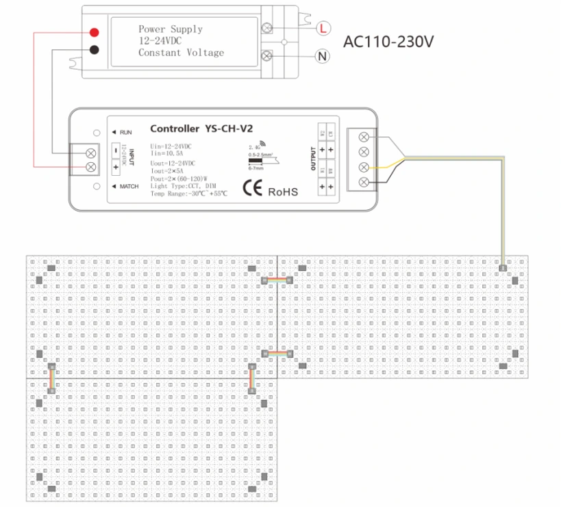 Single controller wiring diagram and installation guide for flexible tunable white LED light sheet, featuring YS-CH-V2 CCT dimmer controller and 12-24VDC constant voltage power supply