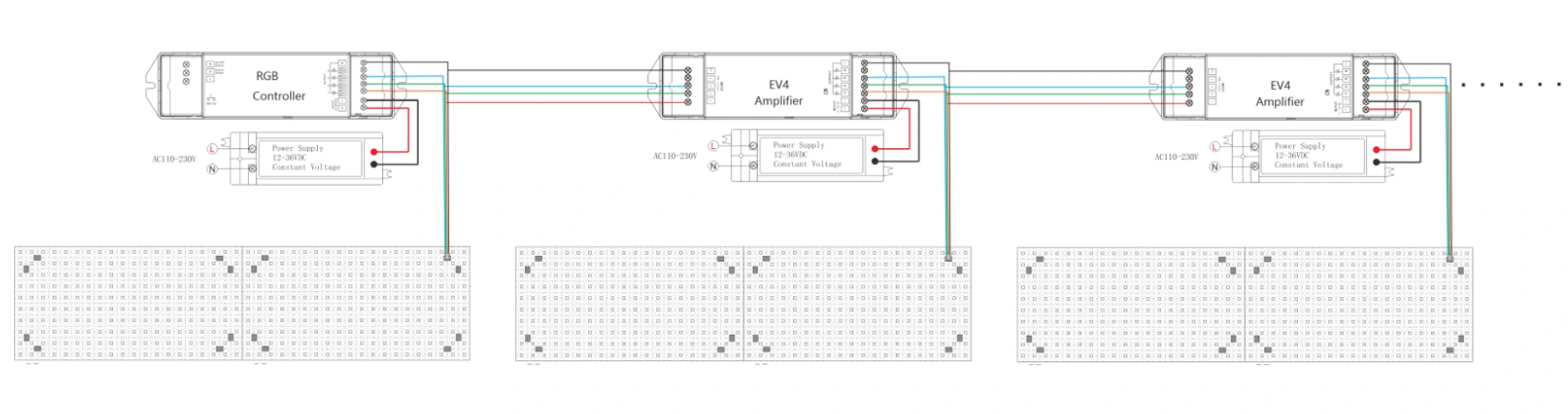 RGB LED Light Sheet Controller and EV4 Amplifier Cascade Connection Diagram | Wiring schematic for multi-panel large-area RGB backlight systems with constant voltage power supply