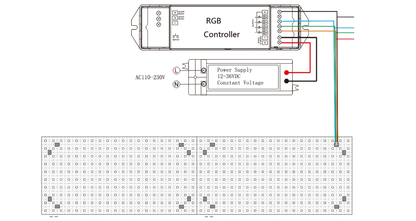 Single Controller RGB LED Light Sheet Connection Diagram & Installation Guide | Basic wiring schematic for RGB backlight panels with 12-36VDC constant voltage power supply
