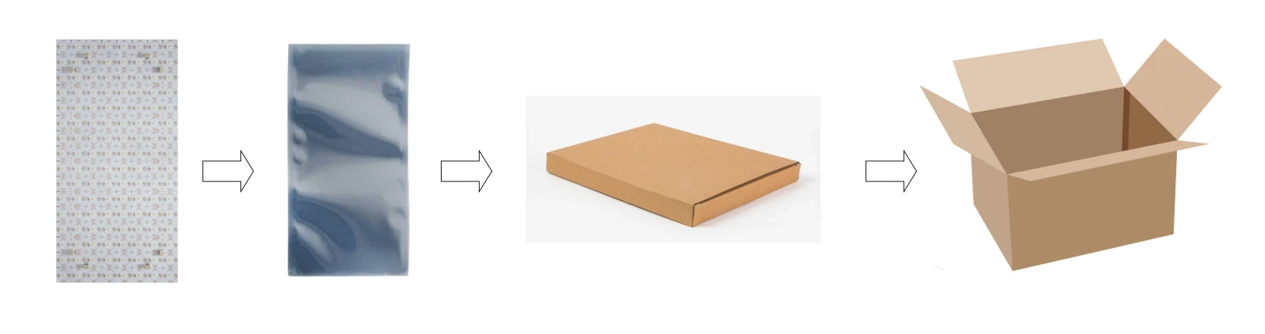 Long Cascade LED Light Sheet Packaging & Shipping Information