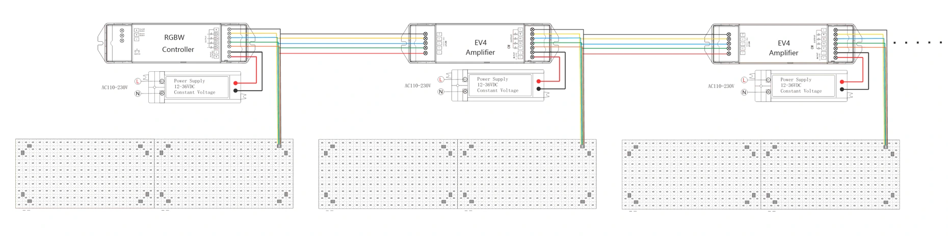 RGBW LED Backlight Sheet Controller + Amplifier Connection Diagram