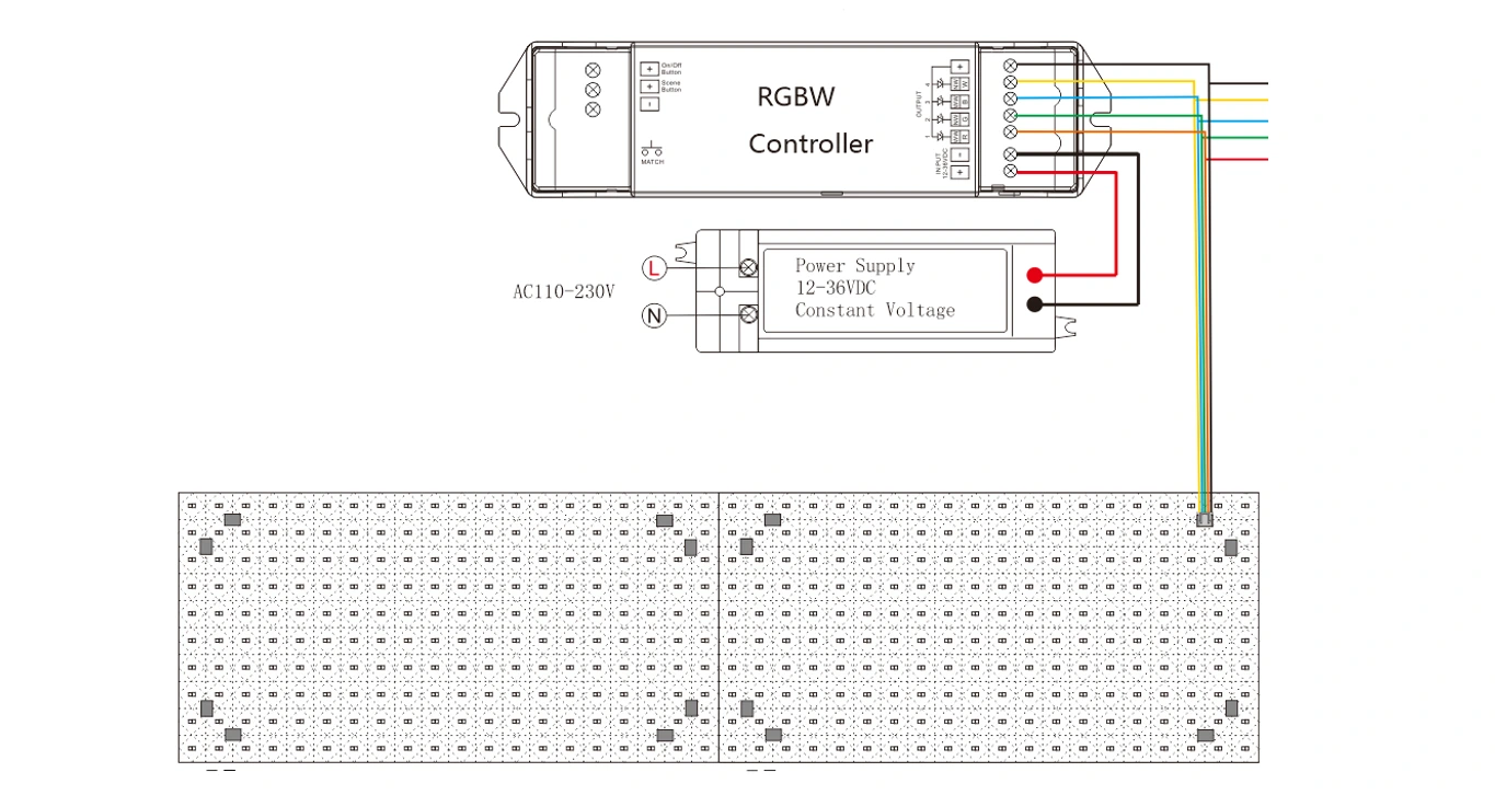 RGBW LED Backlight Sheet Single Controller Connection Diagram