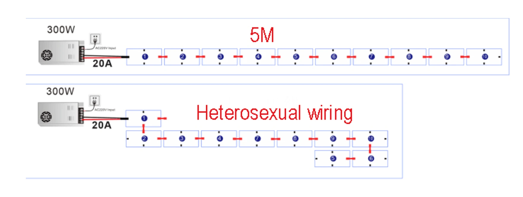 Long Cascade LED Light Sheet wiring & installation diagram