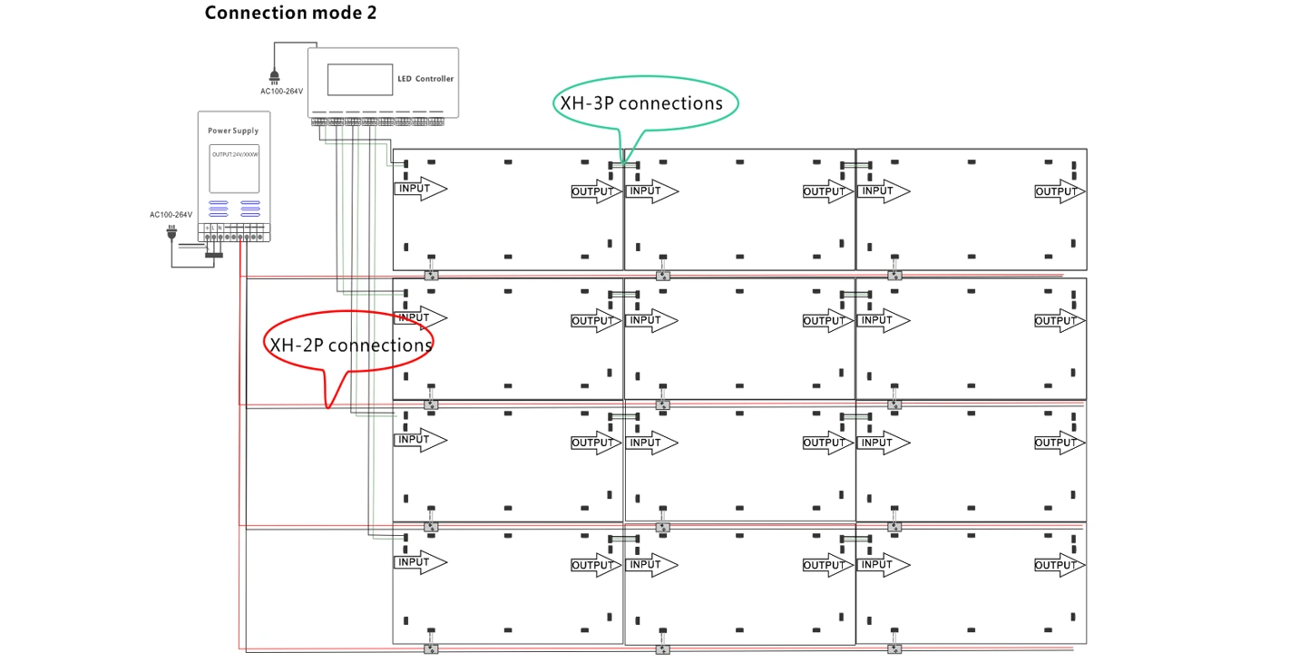 Dynamic white LED light sheet wiring diagram - connection mode 2 with XH connectors