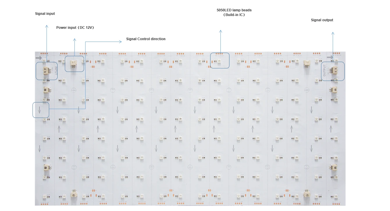 Addressable RGB LED light sheet internal structure diagram with built-in IC
