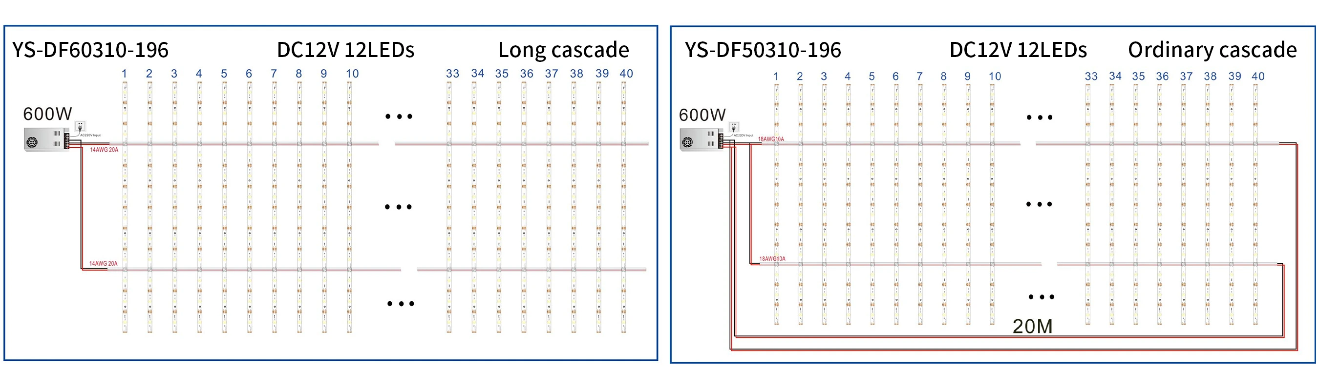Comparison diagram of DF50 standard & DF60 long cascade shutter LED bar connection difference