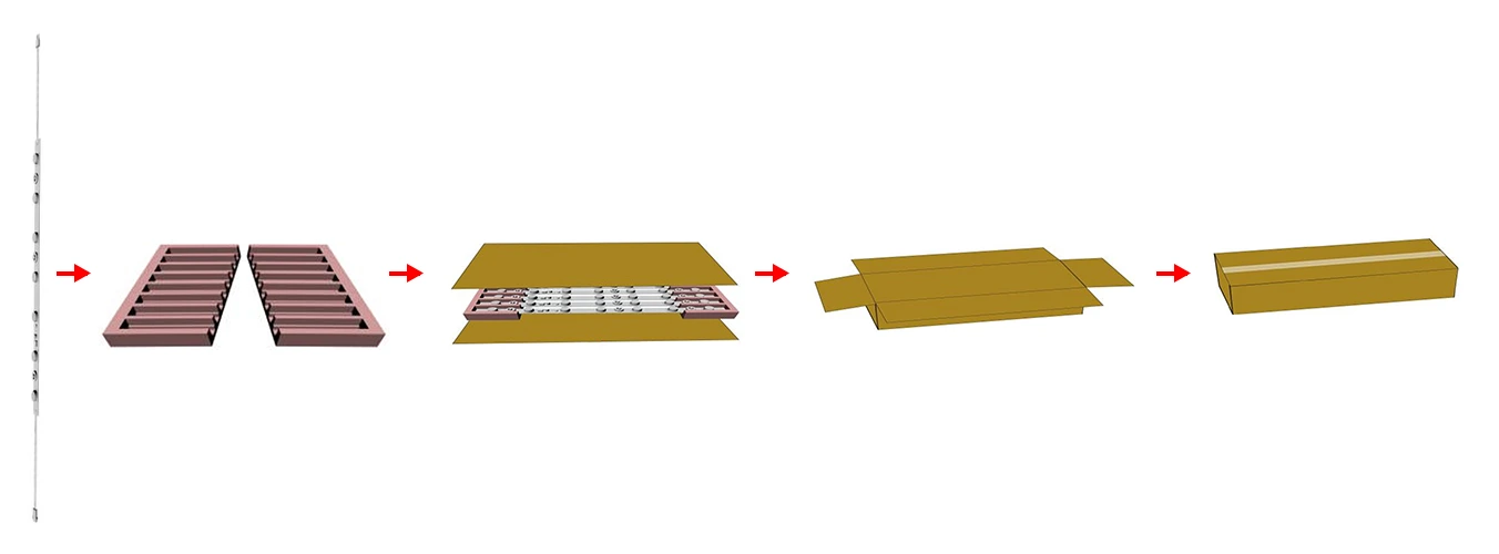 Side Emitting LED Light Bar Packaging & Shipping Info