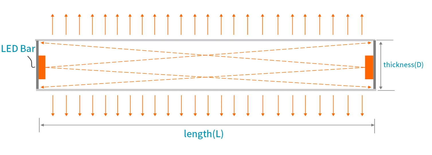 Side Emitting LED Bar Light Box Size Matching Schematic