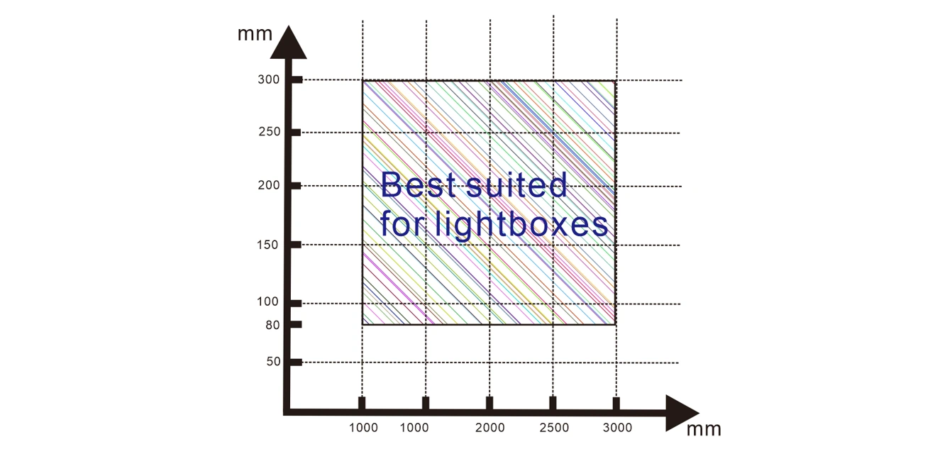 Best Suited Size Range for Side Emitting LED Light Bars