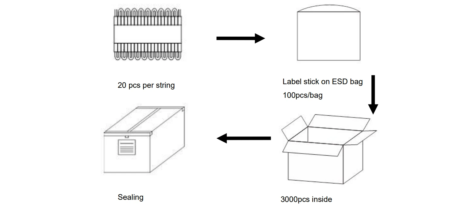 YS-MA1311 170lm/W LED Sign Module Packaging & Shipping Specifications