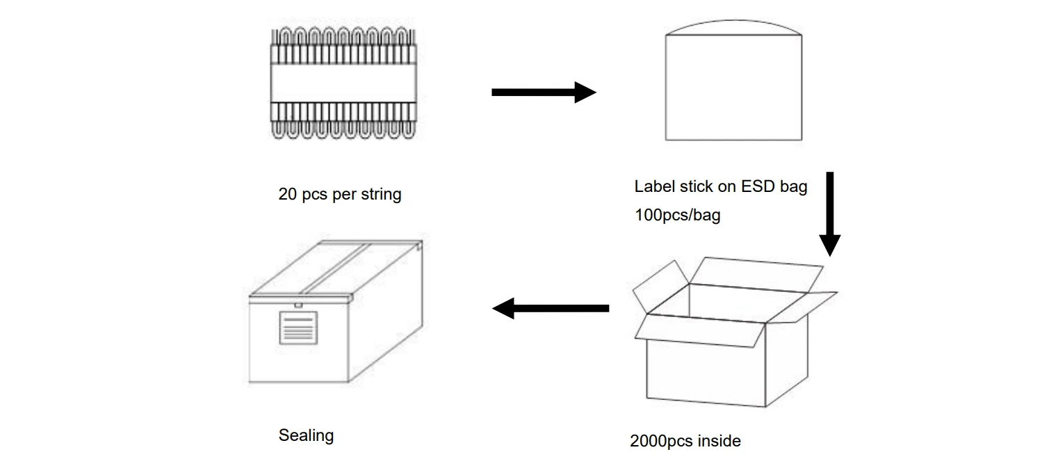 YS-MA2321 2LEDs LED Module Packaging & Shipping Specifications