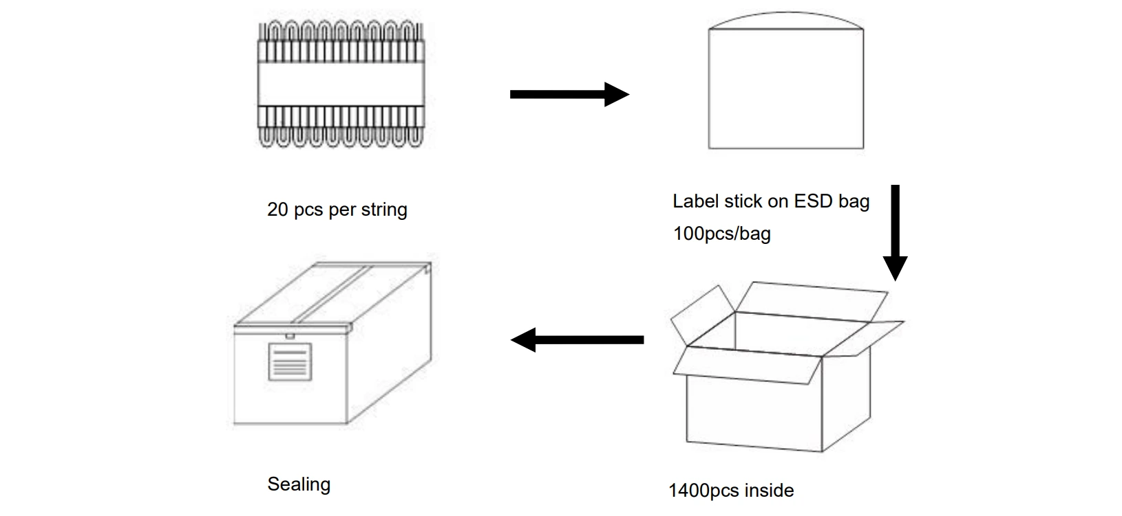 YS-MA3331 3-LED White Backlight Module Packaging & Shipping Specs