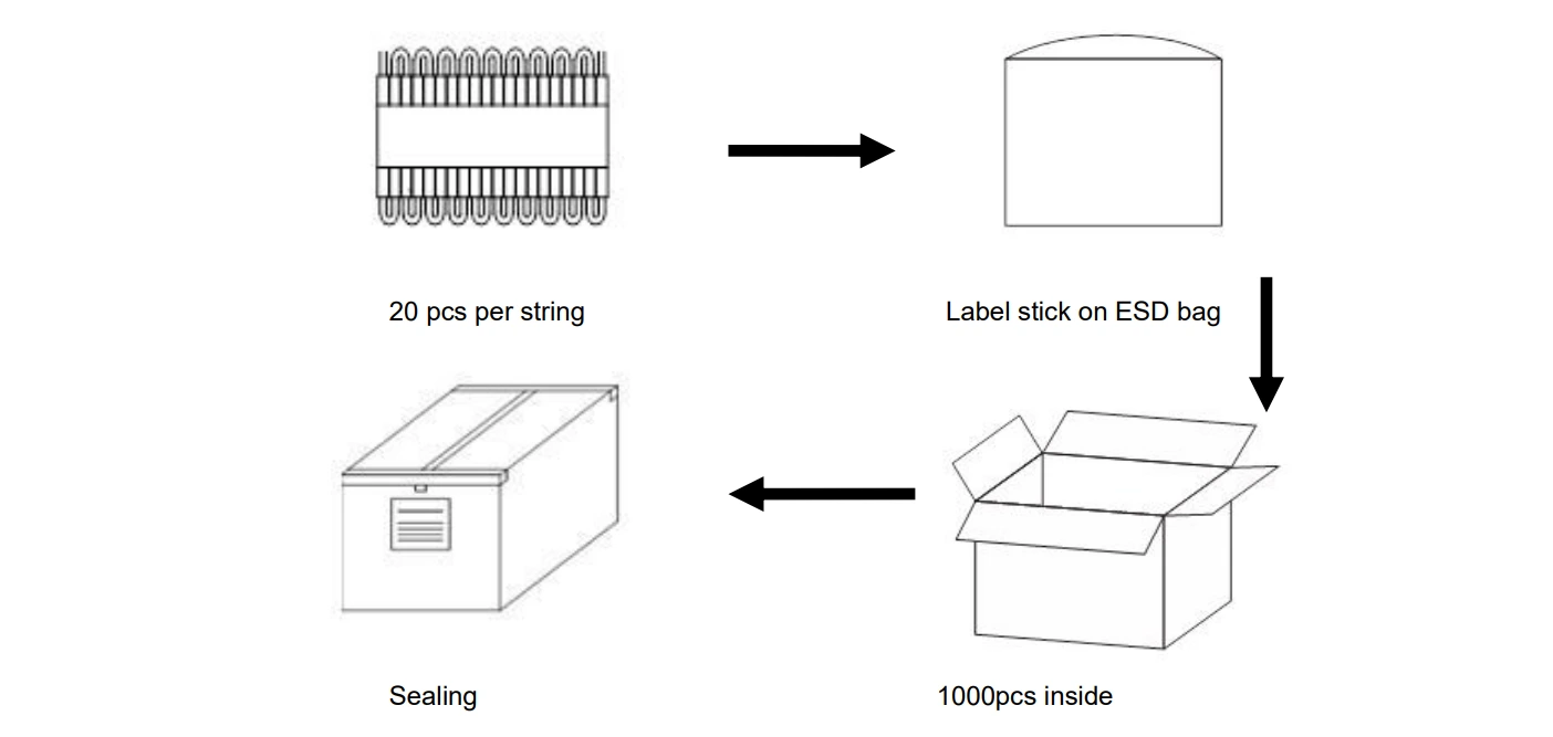 YS-MA4341 4LED 12V White LED Module packaging and shipping specifications