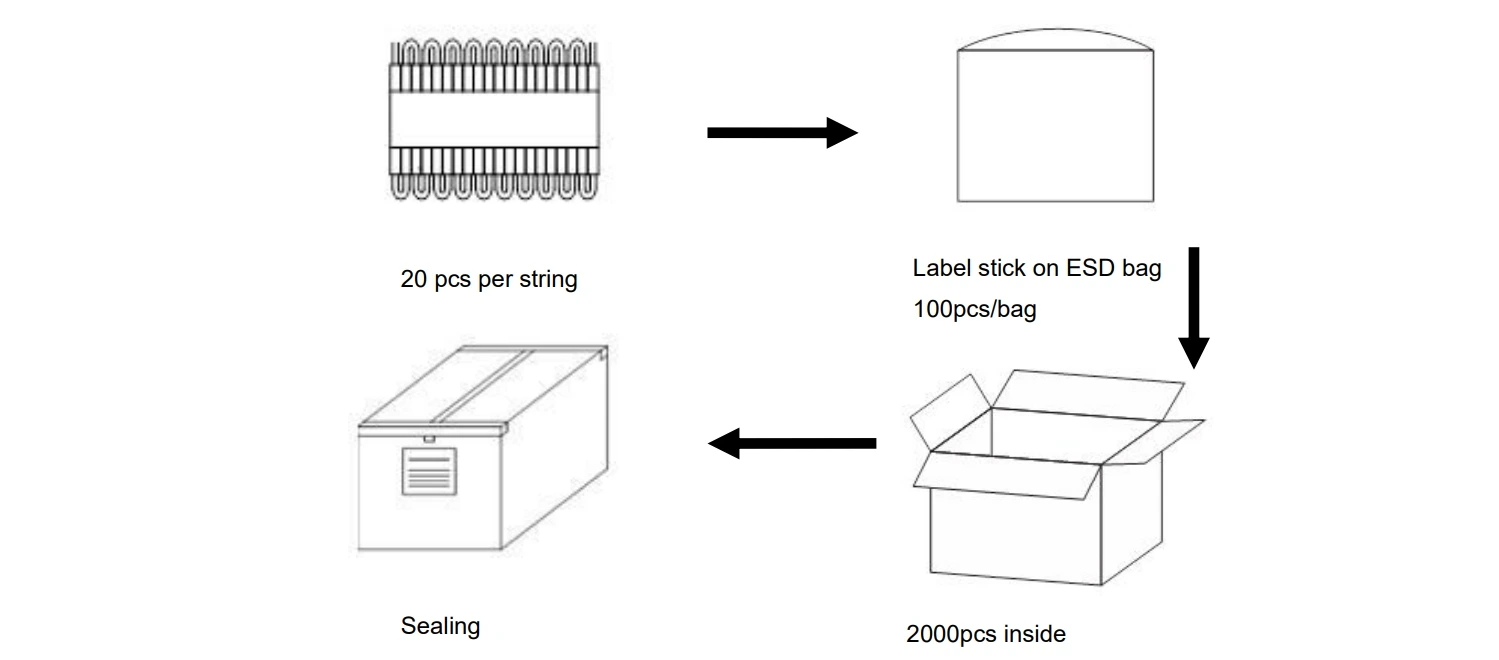 YS-MB5321 LED sign module packaging and shipping specifications