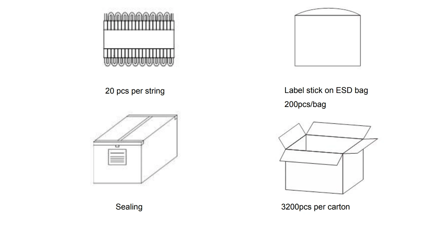 YS-MB6331 3LED LED Backlight Module Packaging & Shipping Specs