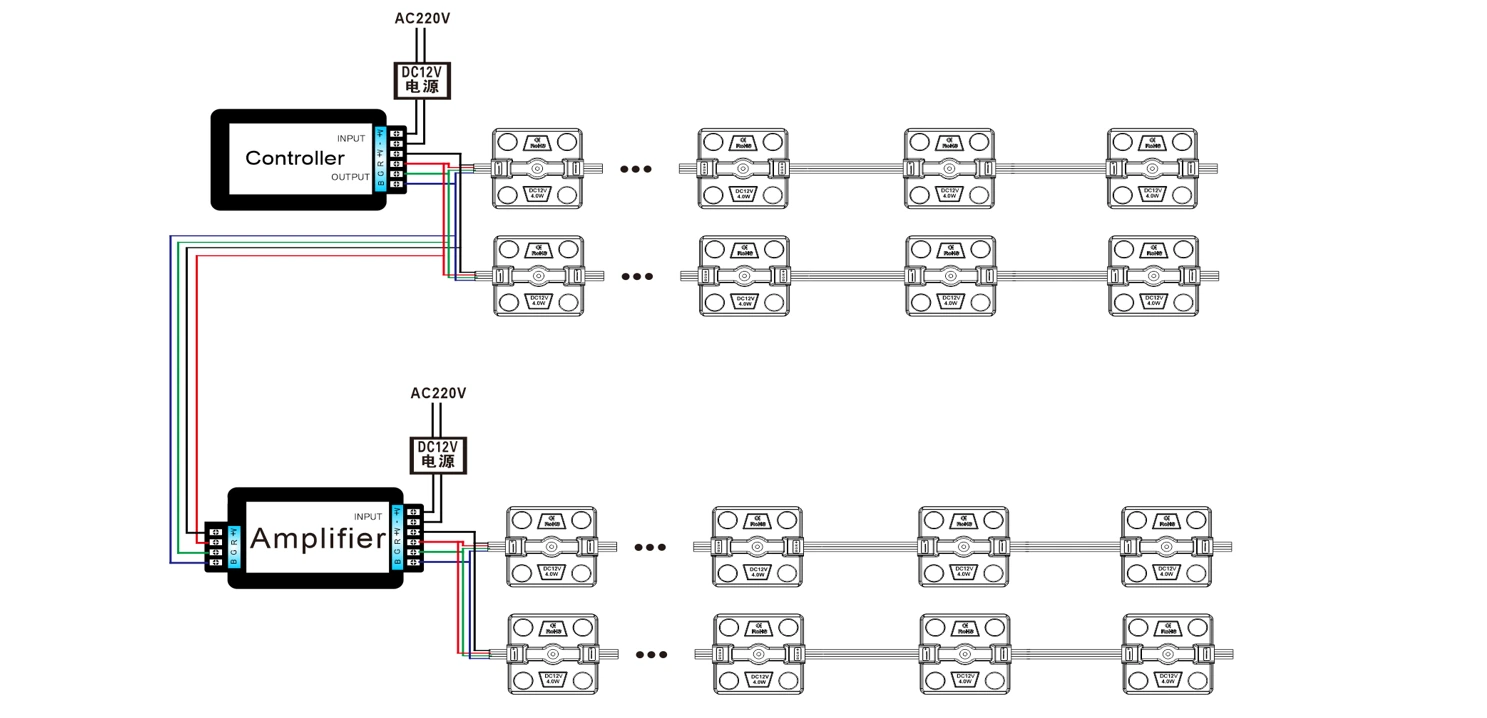 DC12V RGB LED module wiring diagram with controller & amplifier