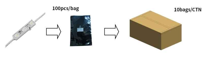 YS-MS7331 single color storefront LED module packaging & shipping specs