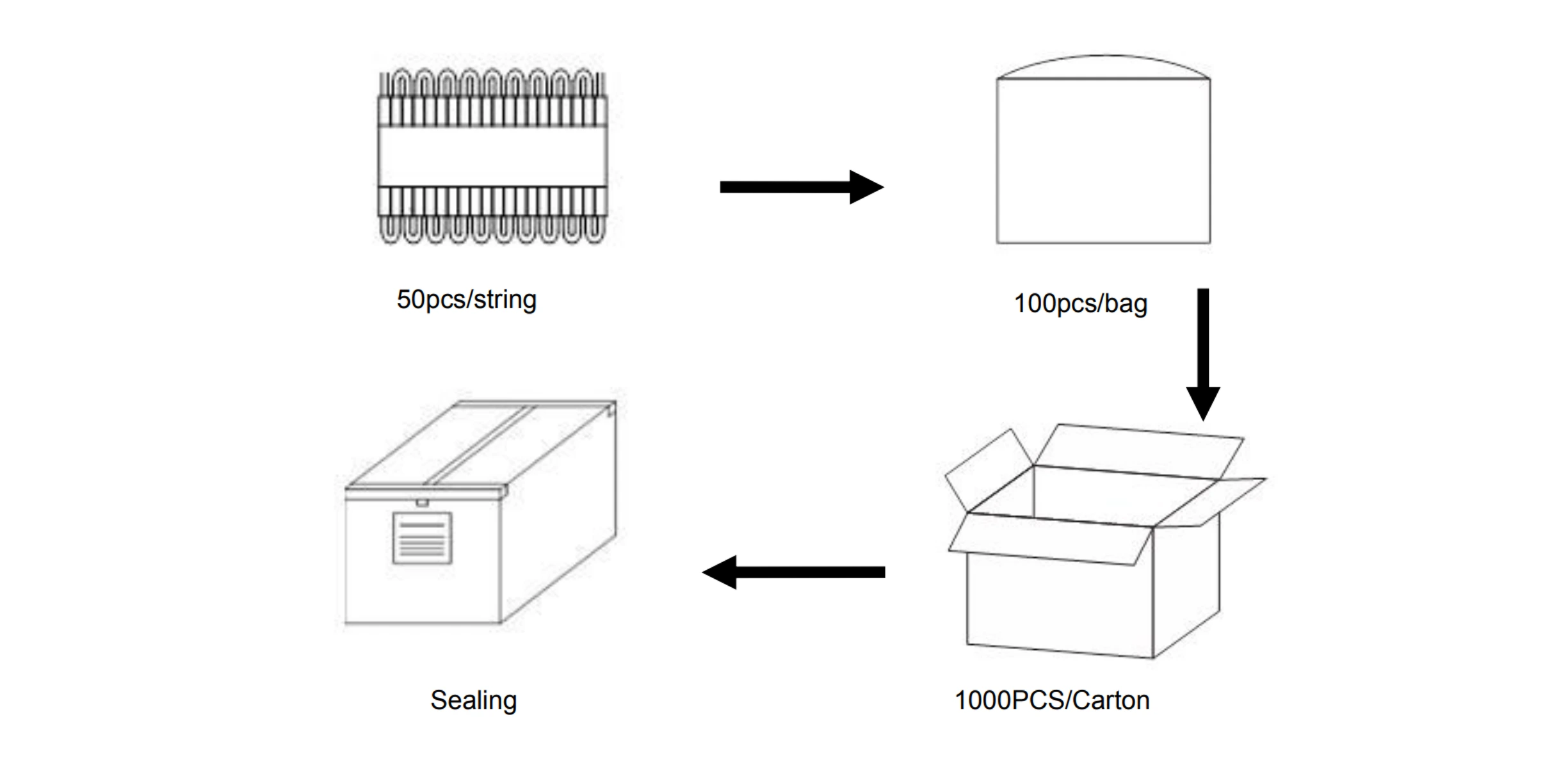 3-LED Addressable RGB LED Module Packaging & Shipping Specs