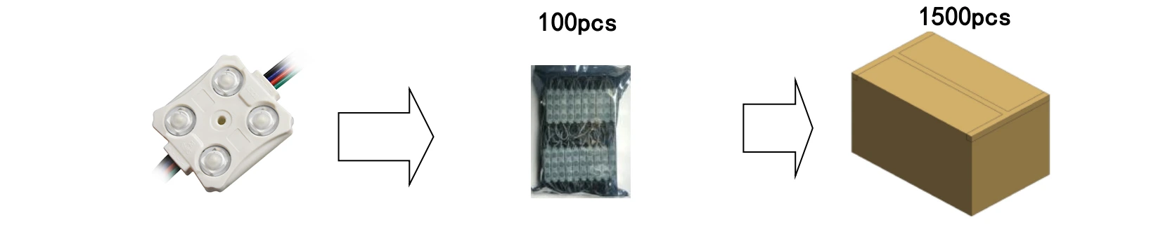 4‑LED SMD5050 RGB LED Module packaging & shipping details