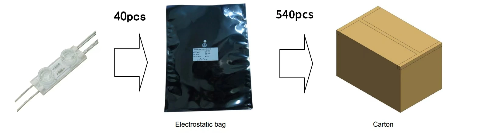 Packaging and shipping specification of narrow‑beam high‑voltage LED module