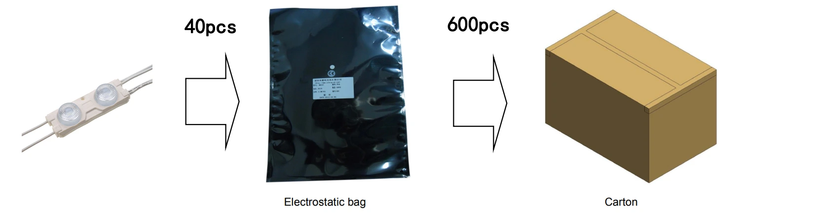 Packaging and shipping specification for 2‑LED high‑voltage module