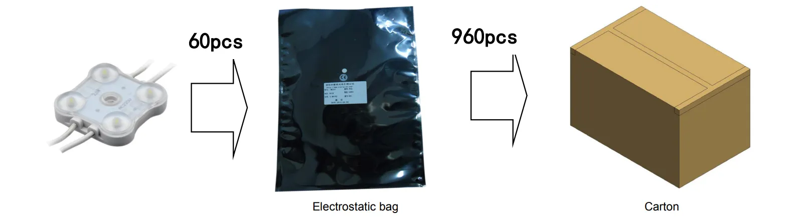 YS-MP8746 4-LED High Voltage LED Module Packaging Info