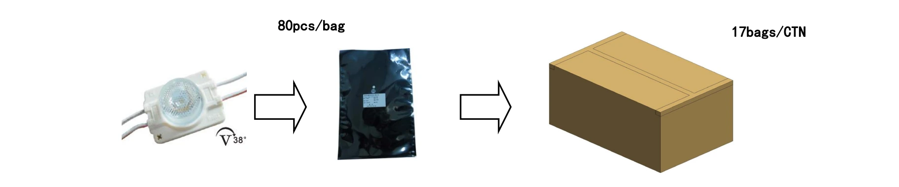 High Power LED Module Packaging & Shipping Specs
