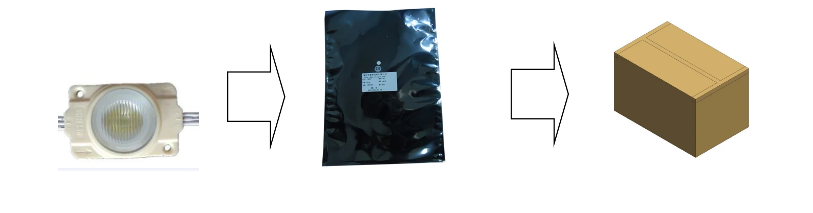 YS-M61A11 High Power Side View LED Module packaging & shipping specifications