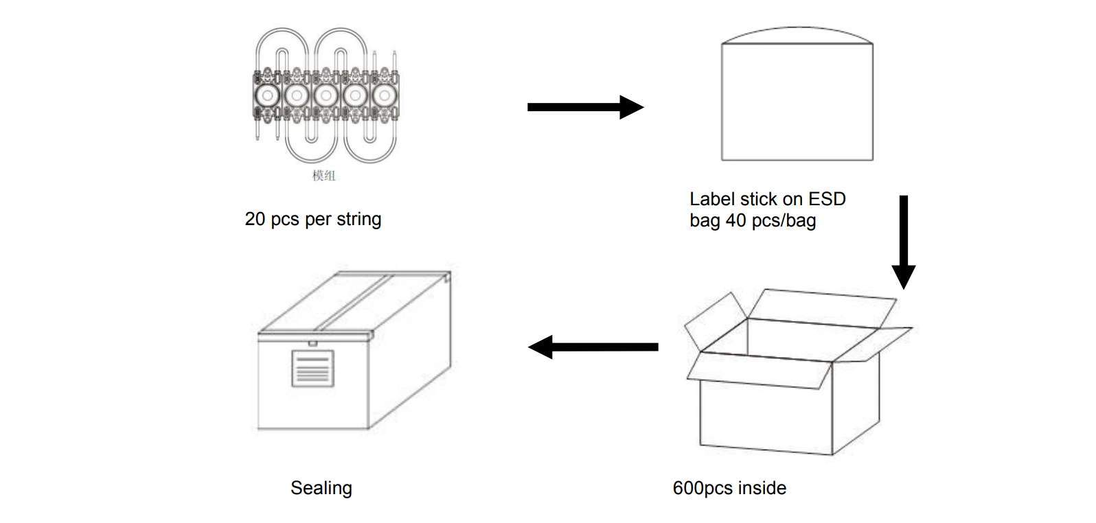 SMD2020 High Lumen LED Module Packaging Specifications