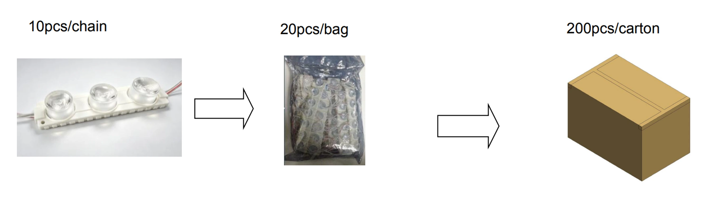 Edge-Lit High Power LED Module YS-MP1731/1732 Packaging & Shipping Specs